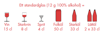 Illustration som jämför ett standardglas med övriga drycker